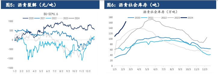 关联品种沥青所属公司：建信期货