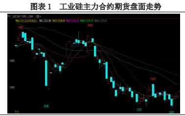 所属公司：兴证期货