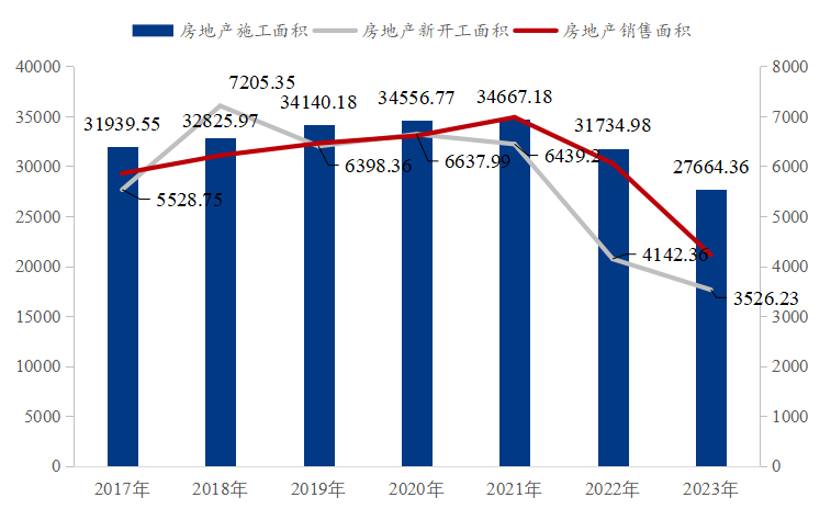 数据来源：钢联数据