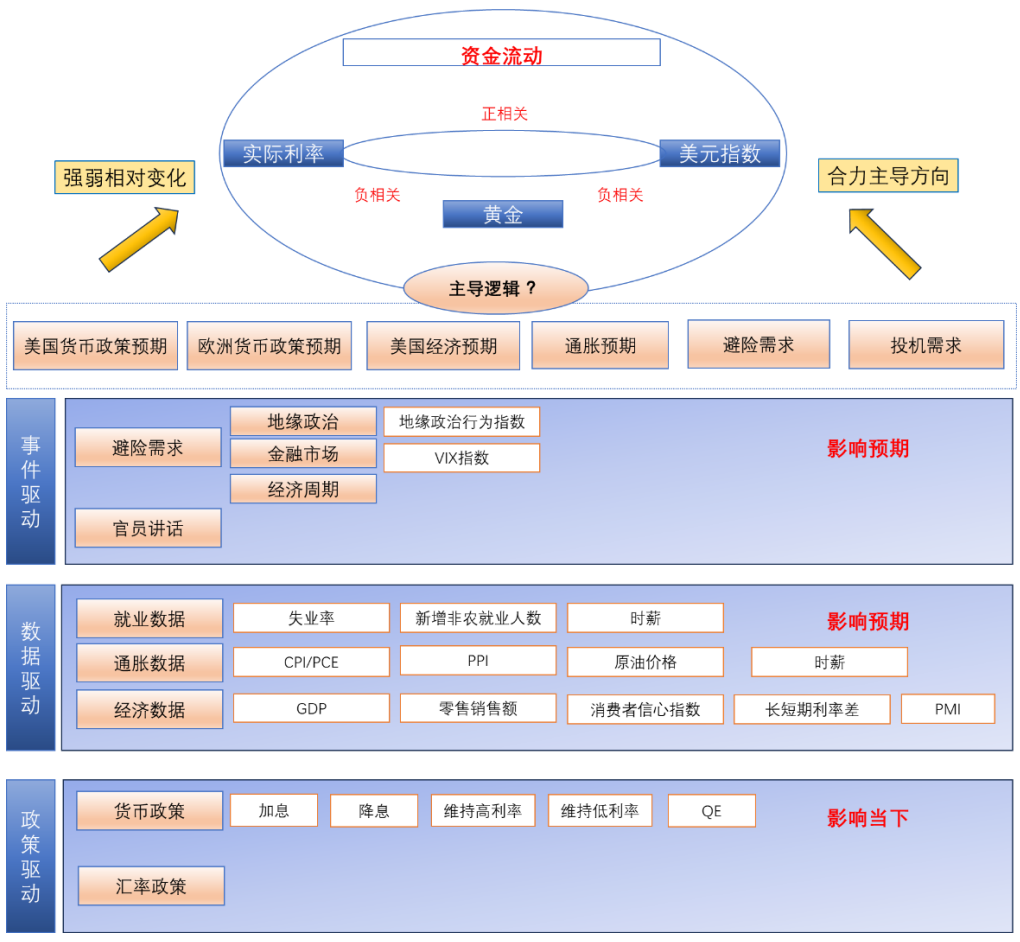 资料来源：开源证券研究所