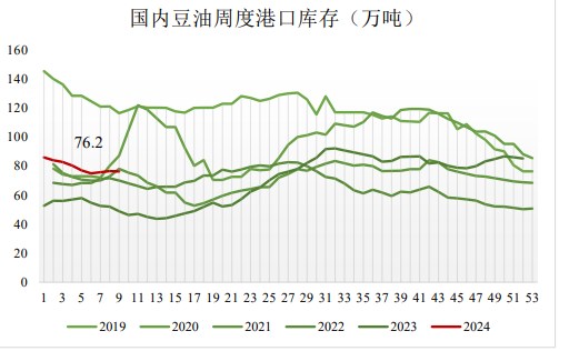 关联品种豆油所属公司：国贸期货