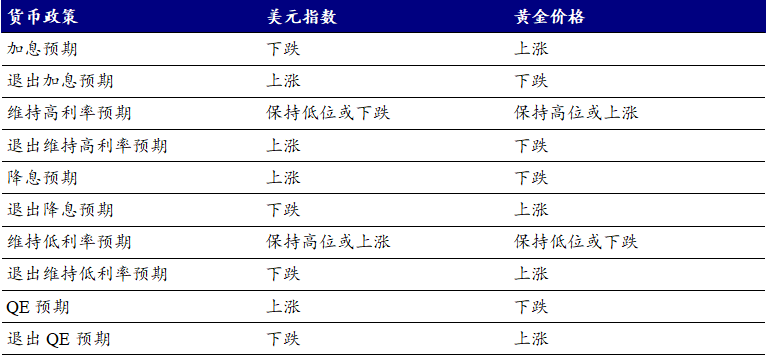 资料来源：开源证券研究所