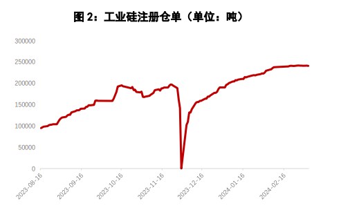 所属公司：国贸期货