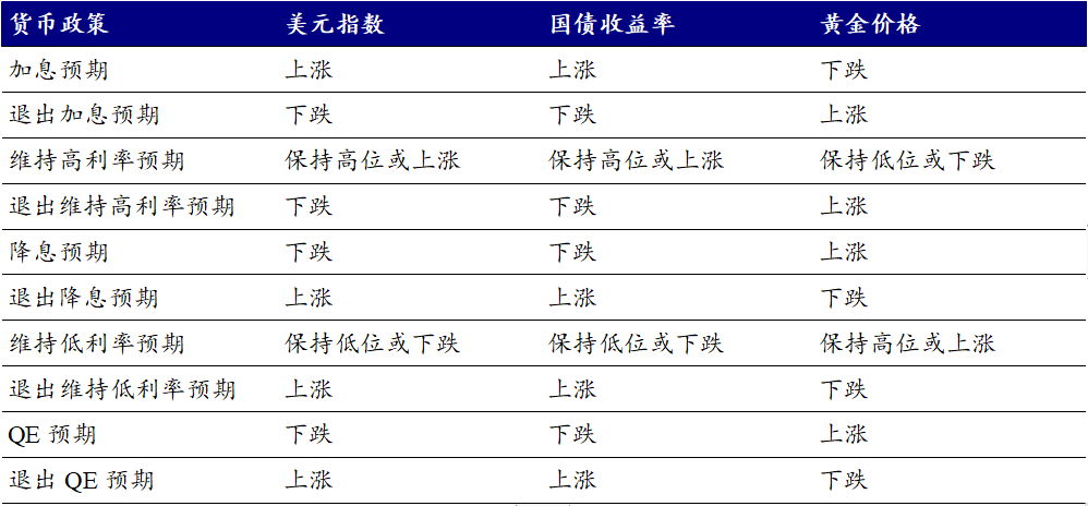 资料来源：开源证券研究所