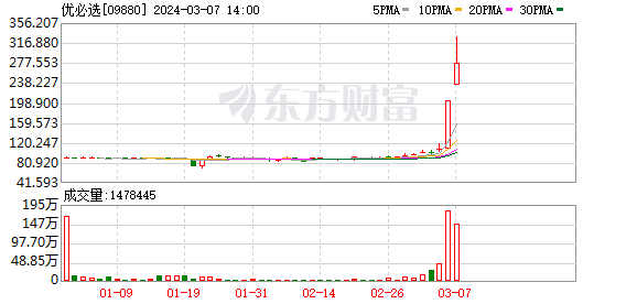 K图 DJIA_0