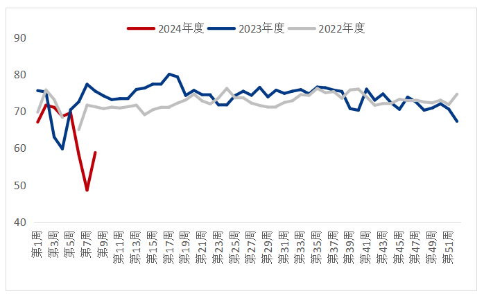 数据来源：钢联数据