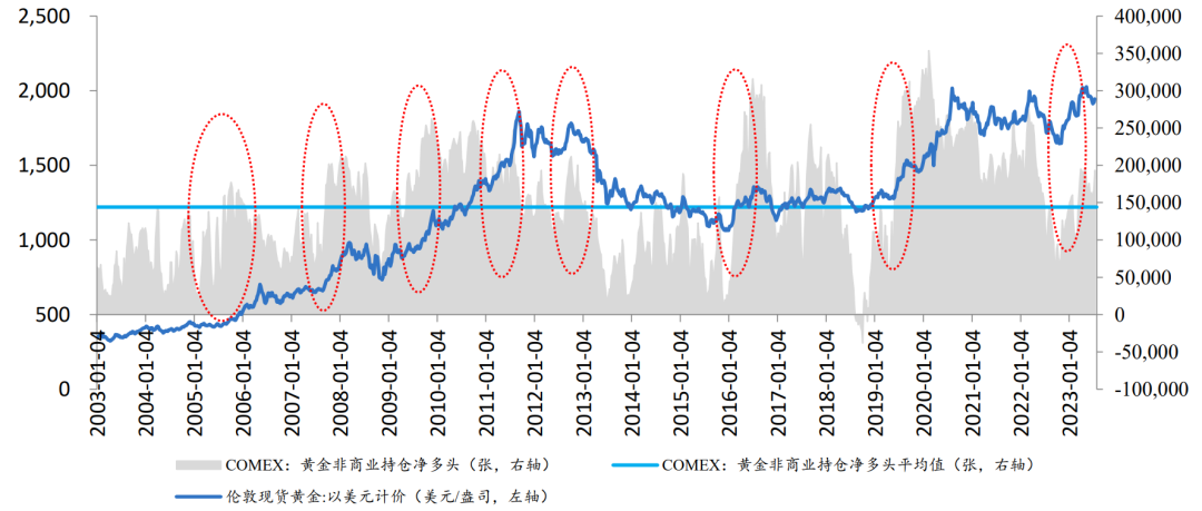 数据来源：Wind、开源证券研究所