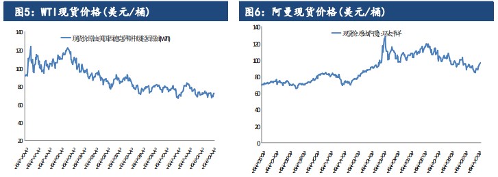 关联品种原油所属公司：建信期货