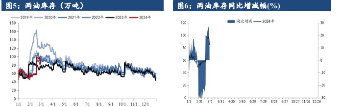 关联品种塑料所属公司：建信期货