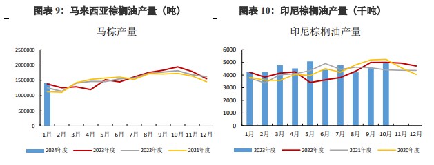 关联品种棕榈油豆油所属公司：兴证期货