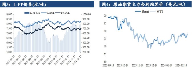 关联品种塑料所属公司：建信期货