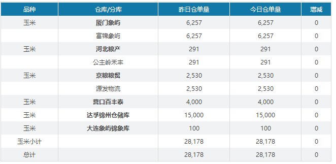      （想持续了解相关品种的更多专业资讯请扫描下方二维码进群互动交流） 