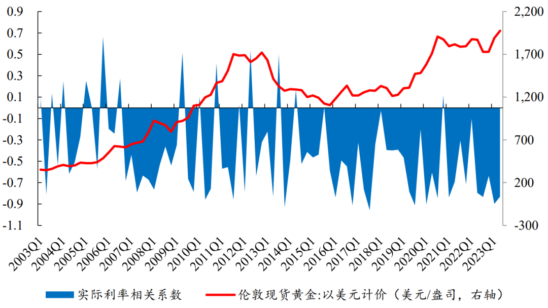 数据来源：Wind、开源证券研究所