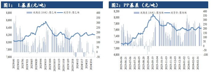 关联品种塑料所属公司：建信期货