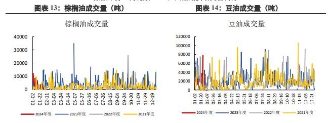 关联品种棕榈油豆油所属公司：兴证期货