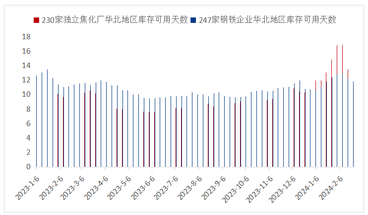 数据来源：钢联数据