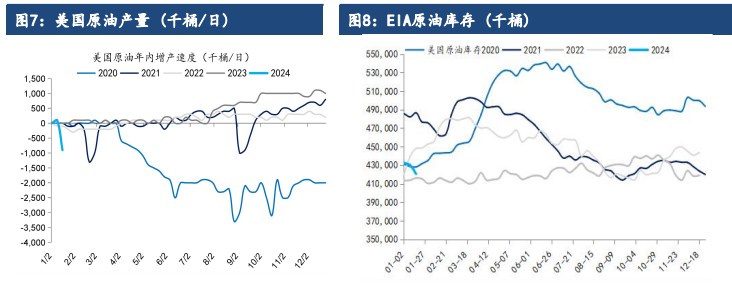 关联品种原油所属公司：建信期货