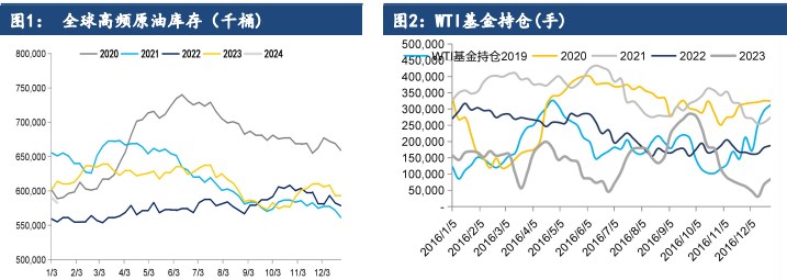 关联品种原油所属公司：建信期货