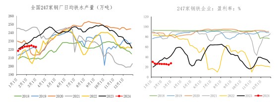 关联品种铁矿石所属公司：冠通期货