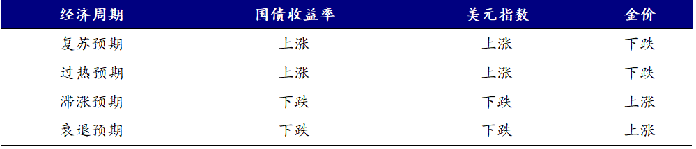 资料来源：开源证券研究所