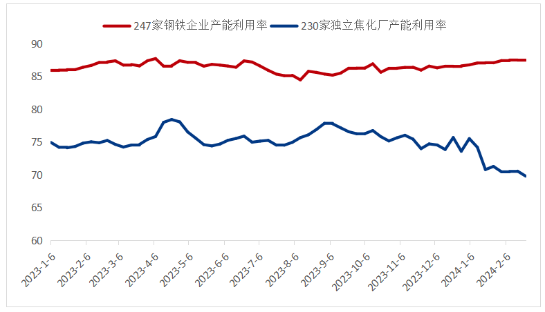 数据来源：钢联数据