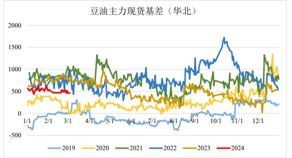 关联品种豆油所属公司：国贸期货