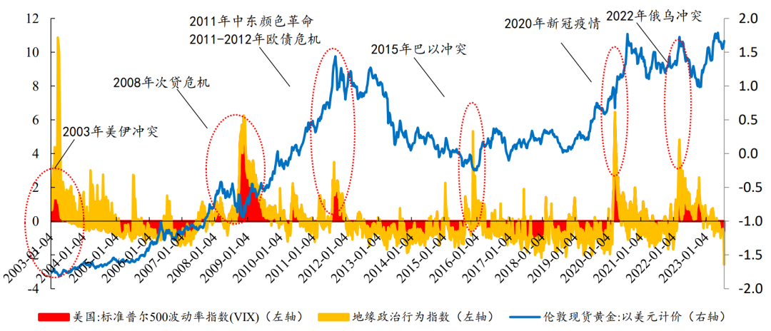 数据来源：Wind、开源证券研究所 （注：数据经过标准化）