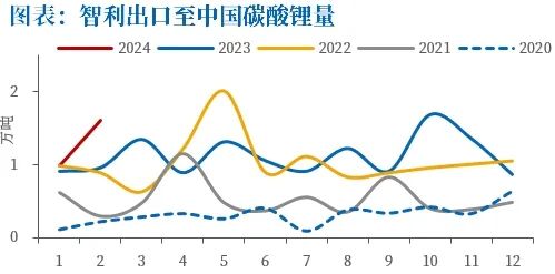 数据来源：SMM，中粮期货研究院