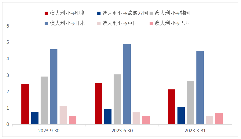 数据来源：钢联数据