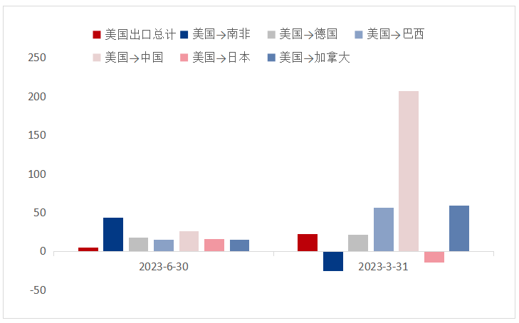 数据来源：钢联数据