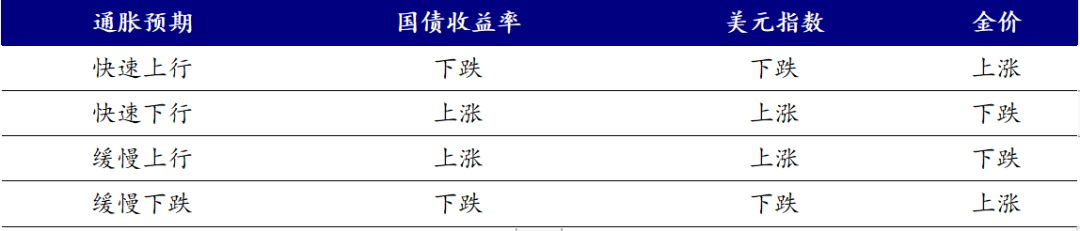 资料来源：开源证券研究所