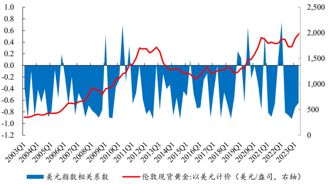 数据来源：Wind、开源证券研究所