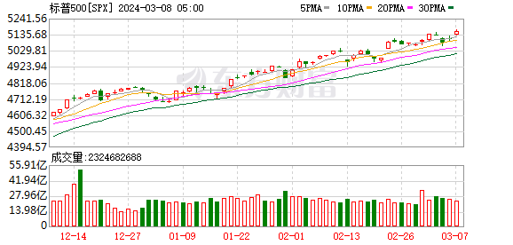 K图 SPX_0