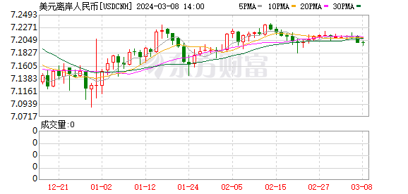 K图 USDCNH_0