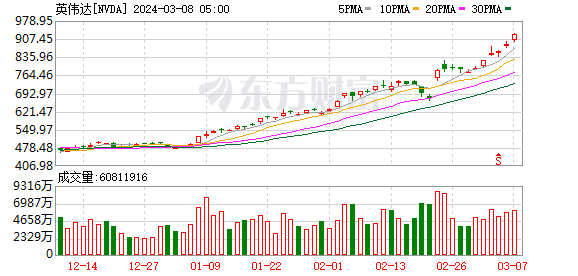K图 NVDA_0