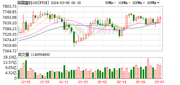 K图 FTSE_0