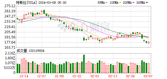 K图 TSLA_0