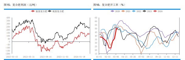 关联品种尿素所属公司：华融融达期货