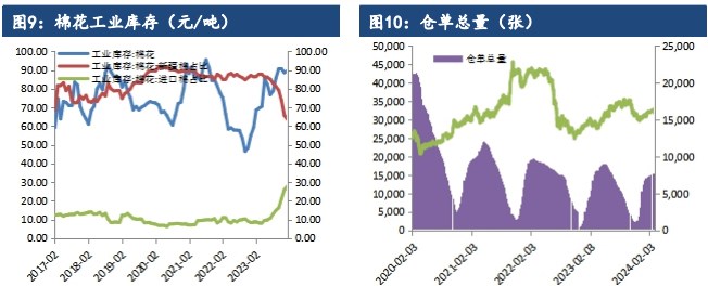 关联品种棉花所属公司：建信期货