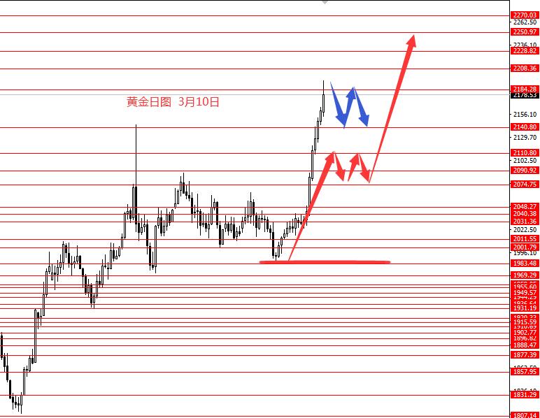 张果彤：黄金涨幅过大本周观望为主