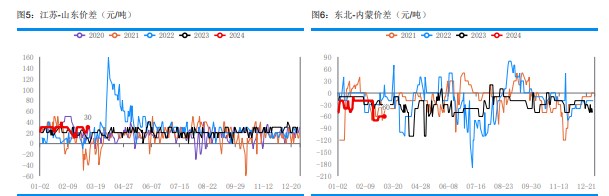 关联品种尿素所属公司：华融融达期货