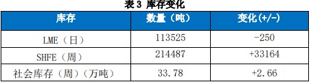 关联品种沪铜国际铜所属公司：国贸期货