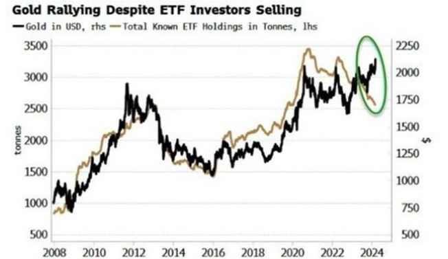 （图片来源：Bloomberg）