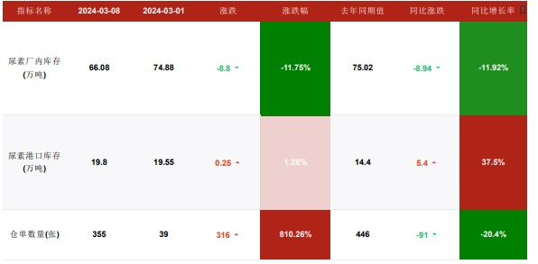 关联品种尿素所属公司：华融融达期货