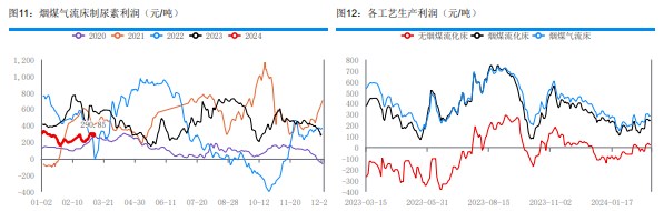 关联品种尿素所属公司：华融融达期货