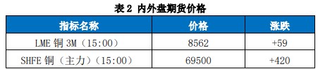 关联品种沪铜国际铜所属公司：国贸期货