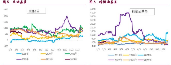 关联品种豆粕棕榈油豆油菜籽油所属公司：宝城期货