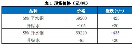 关联品种沪铜国际铜所属公司：国贸期货