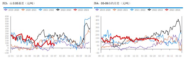 关联品种尿素所属公司：华融融达期货