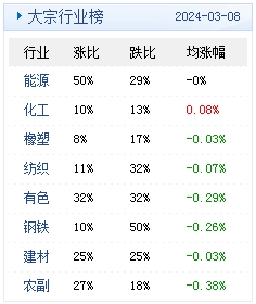 　　(文章来源：生意社)